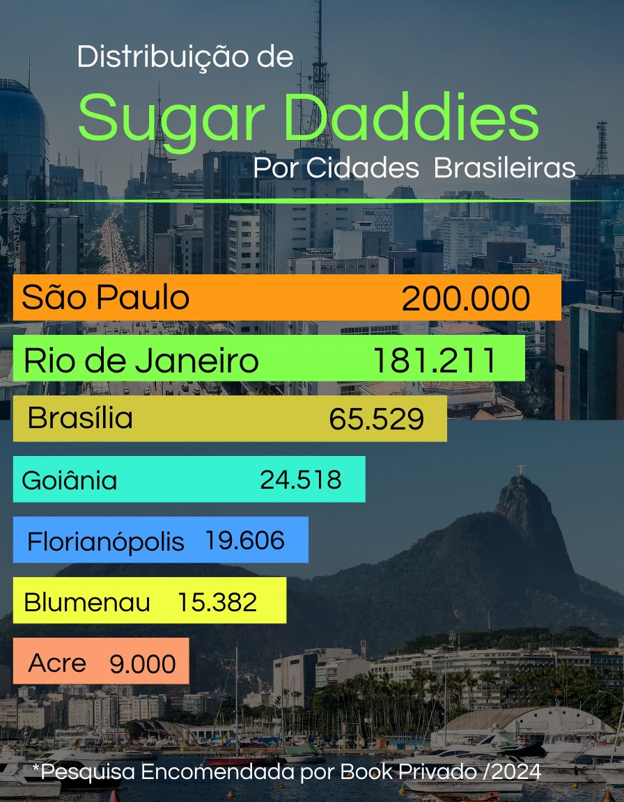 Distribuição de Sugar Daddies Pelo Brasil - Quantos sugar Daddies tem no Brasil